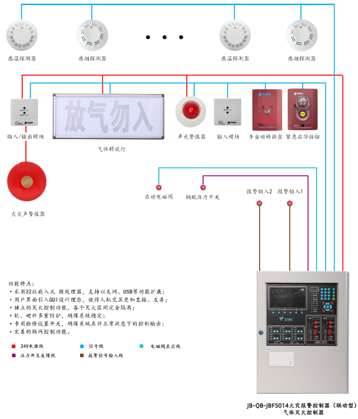 JB-QB-JBF5014湖南气体灭火控制器系统组成图