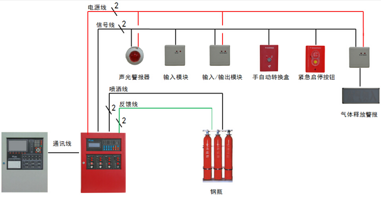 JBF5016湖南气体灭火控制器控制系统图
